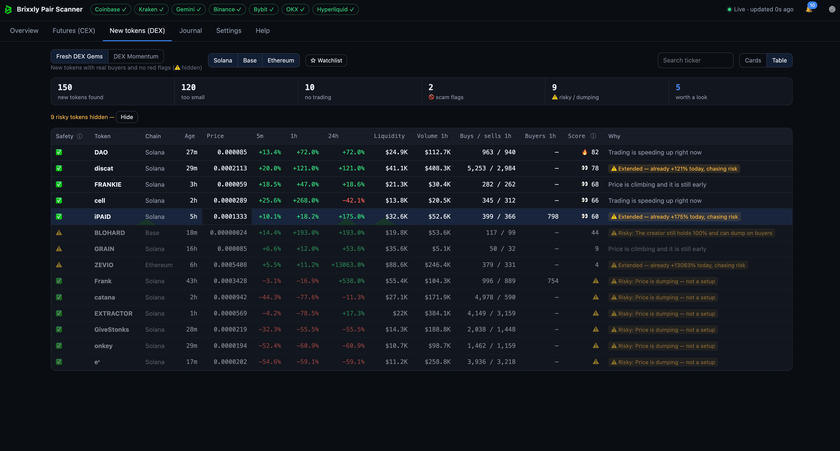 Brixxly DEX token scanner, New tokens tab: liquidity, volume, buyers and sellers and safety flags