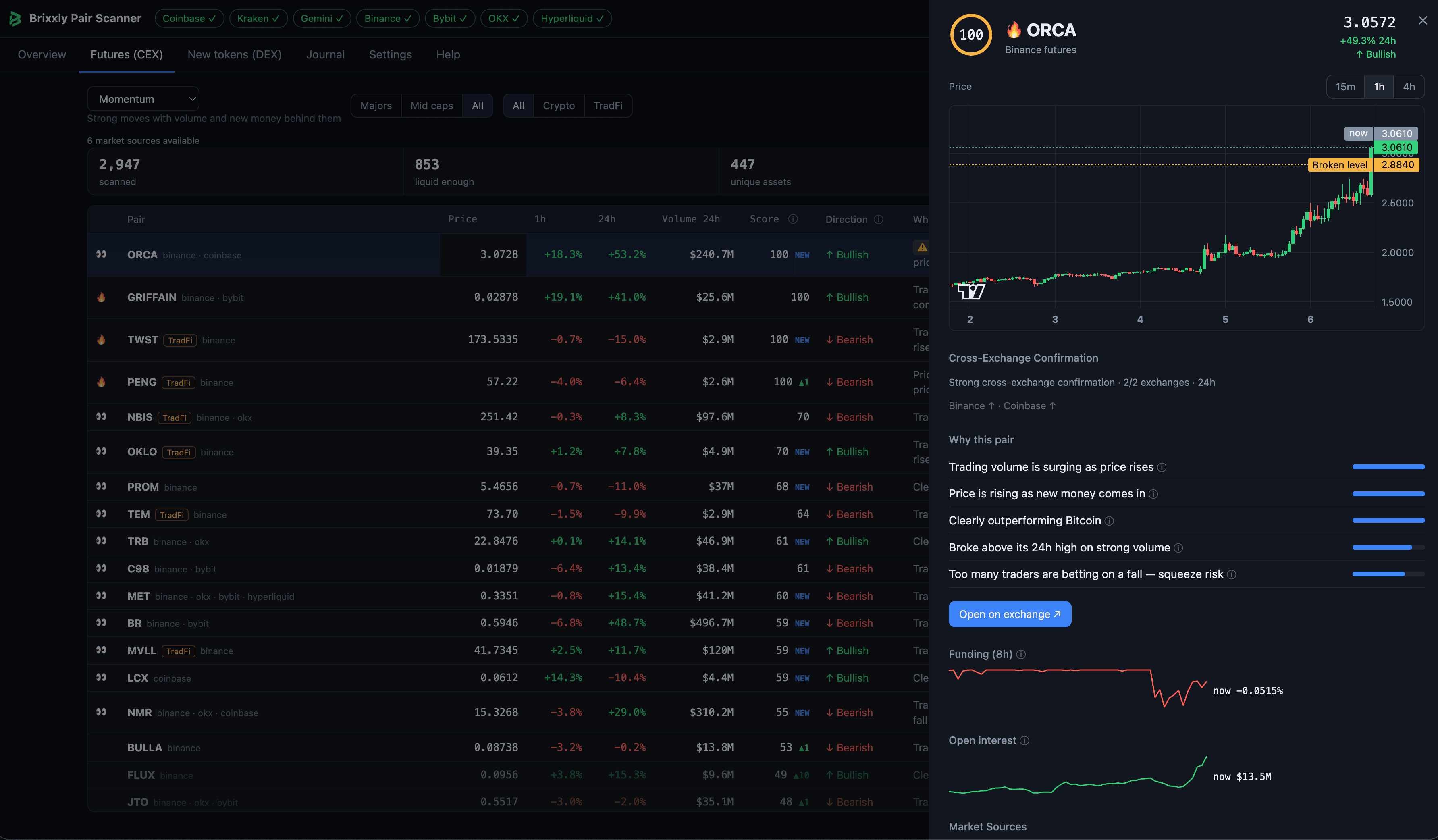 Brixxly pair details panel with price chart, cross-exchange confirmation, funding and open interest